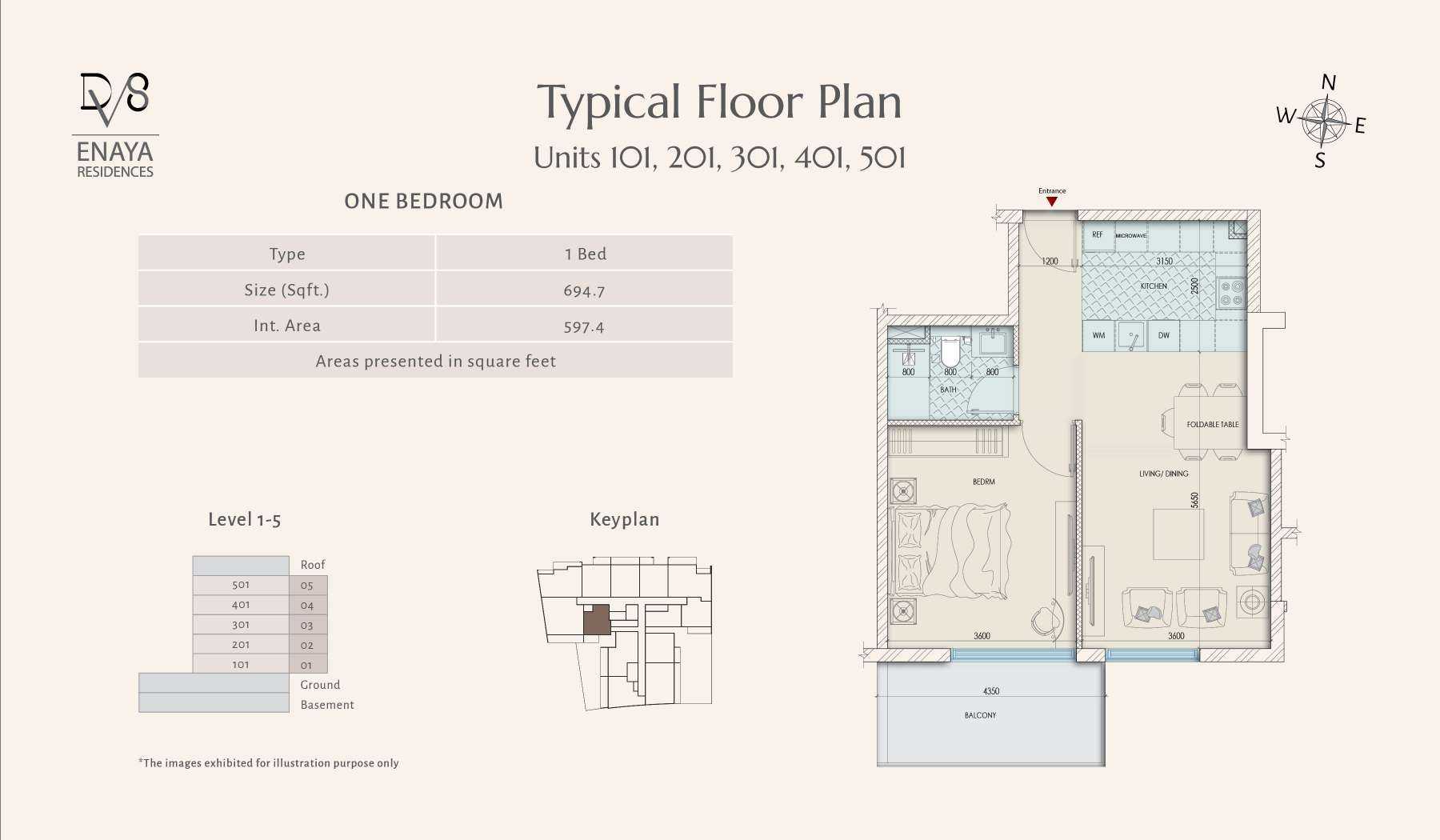 Units 101,201,301,401,501